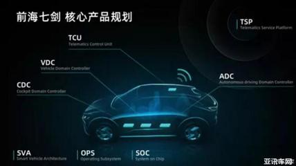 軟件開(kāi)發(fā)助力智能化轉(zhuǎn)型 寶能汽車(chē)成立汽車(chē)軟件公司